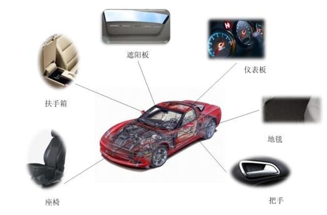 某内饰材料禁用物质合规案例