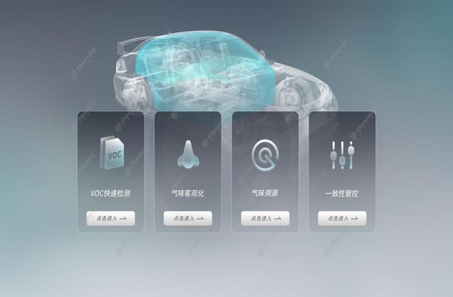 产品质量一致性监控