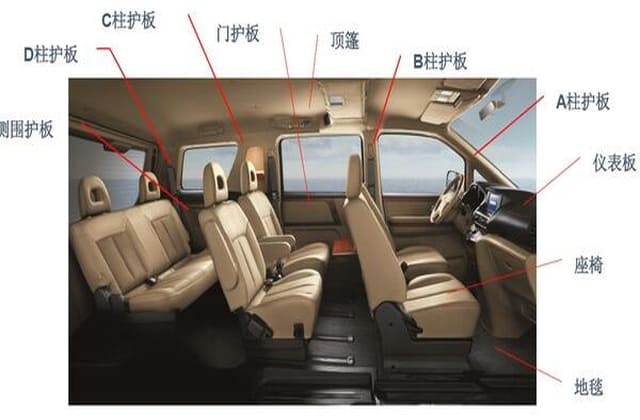 汽车内饰 VOC 管控方案
