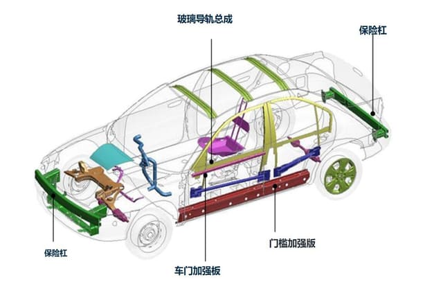 高压零部件安全验证方案